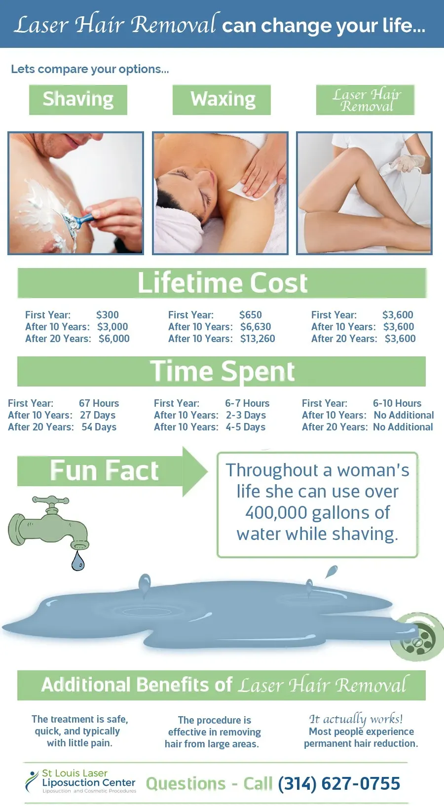 Discover the average price for brazilian laser hair removal