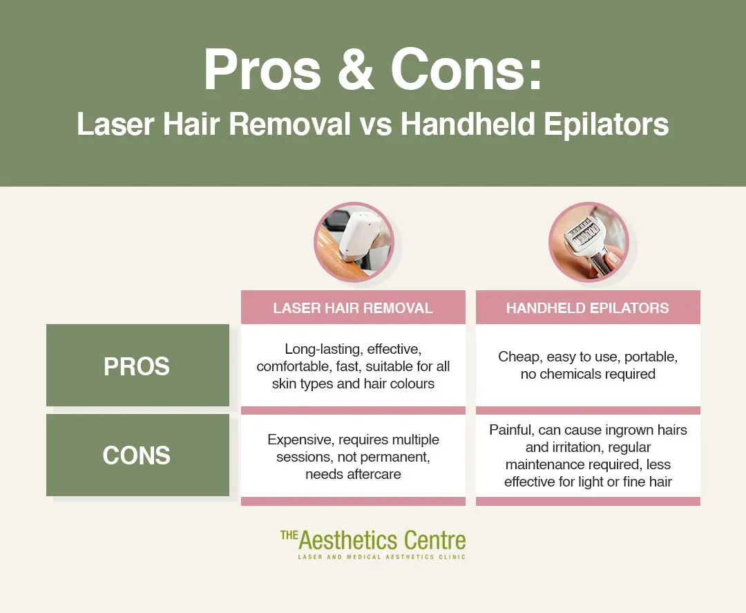 The truth: brazilian laser hair removal pros and cons