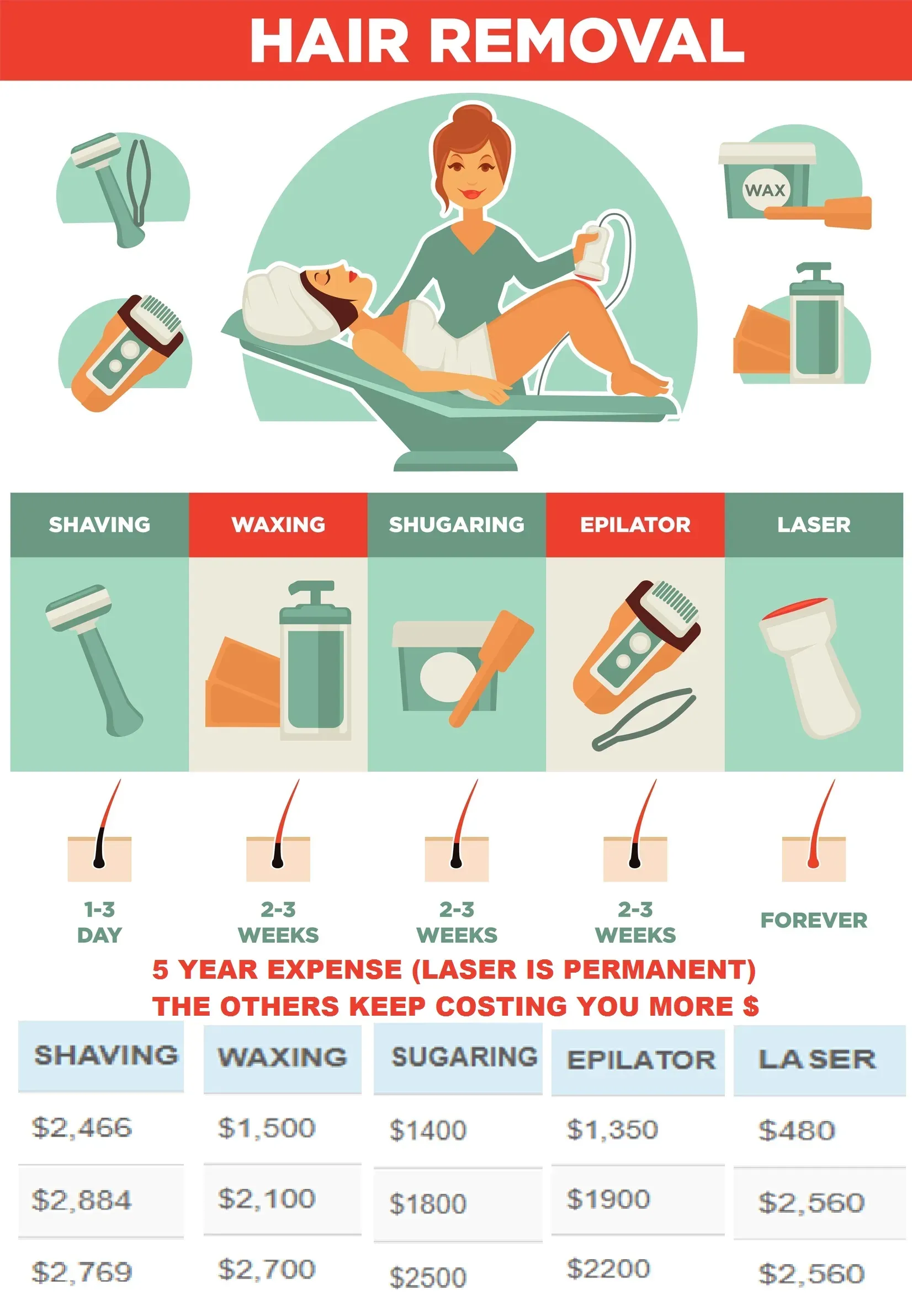 Your Essential Guide: how much does brazilian laser hair removal cost