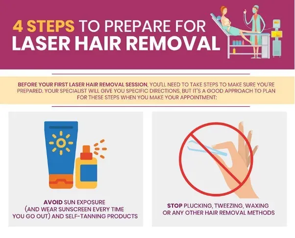 Simple how to prepare for a brazilian laser hair removal