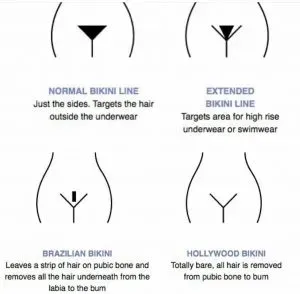 Is Brazilian Laser Hair Removal Worth the Investment?