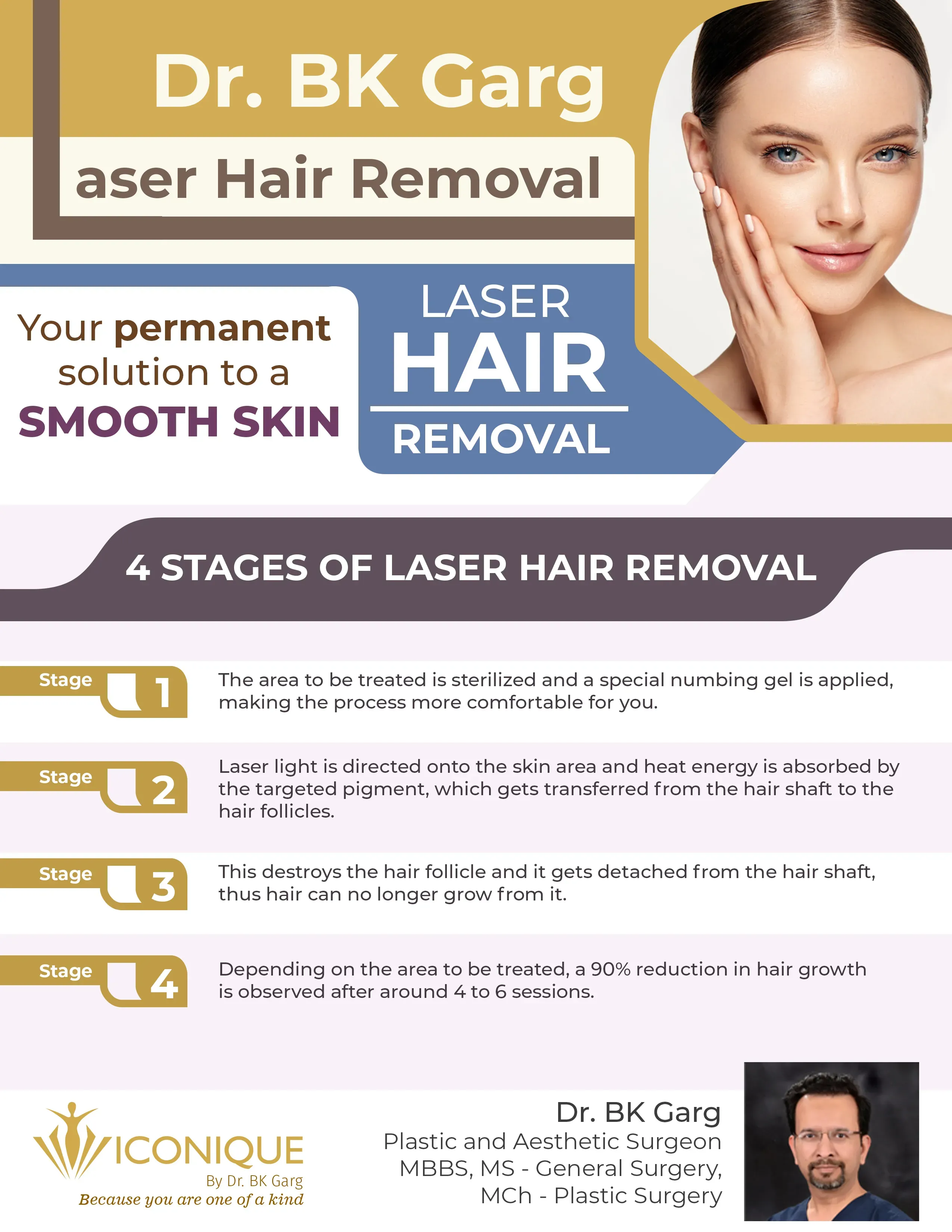 Is Brazilian Laser Hair Removal Worth the Investment?