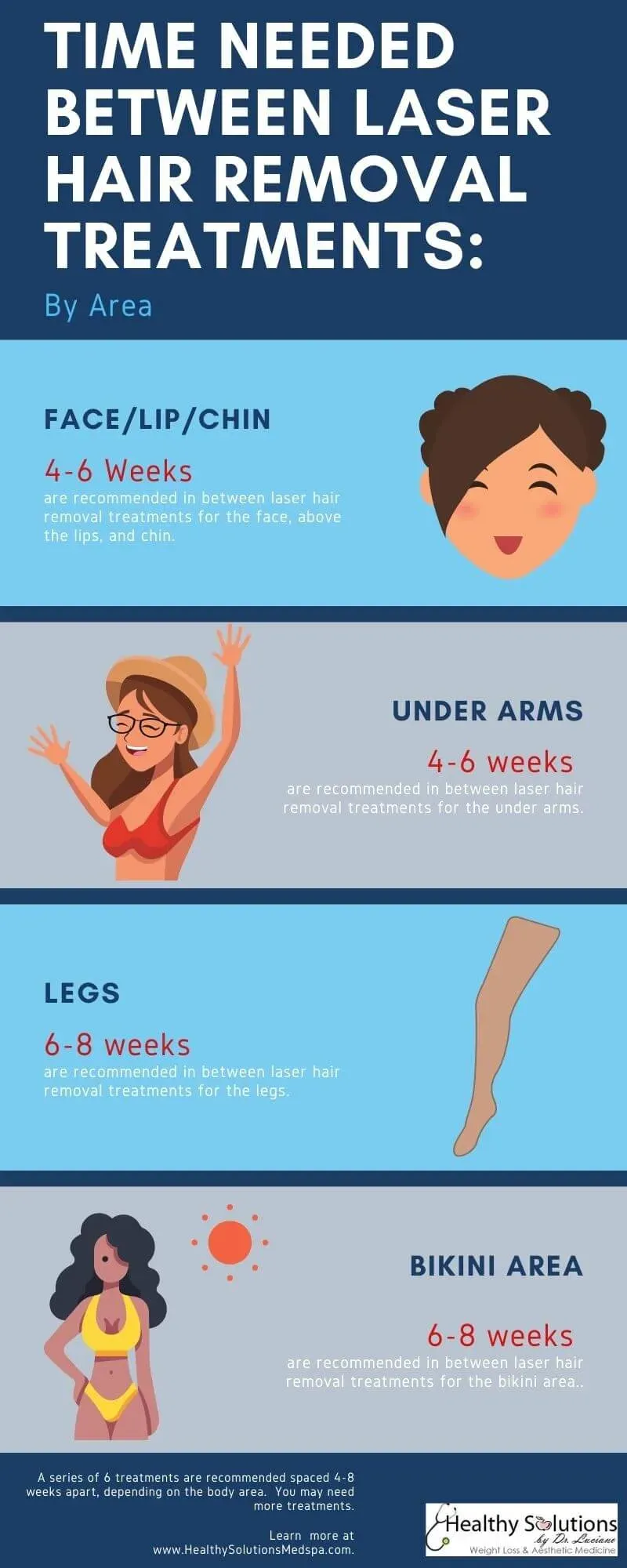 The Case for Fall and Winter: Is This Truly the Best Time to Get Laser Hair Removal?