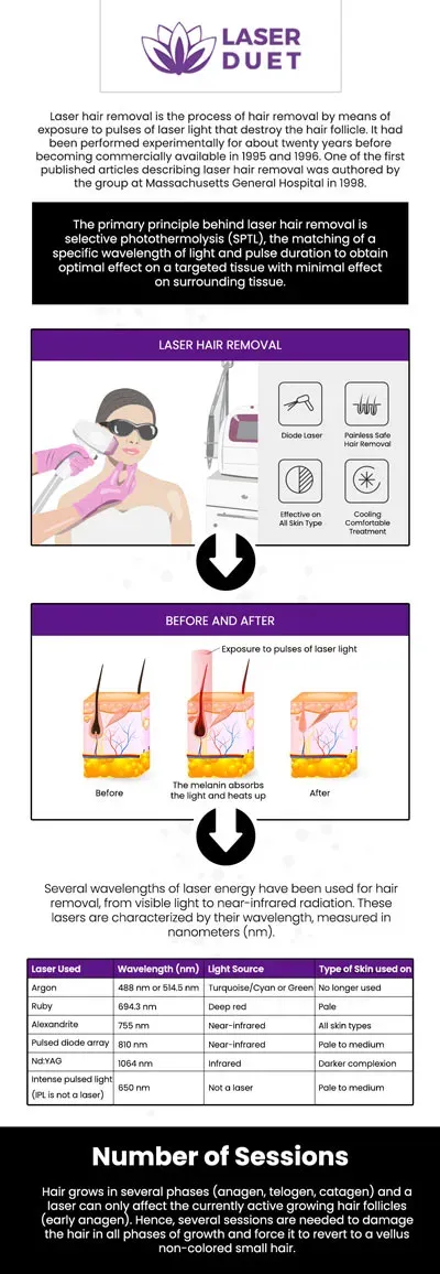 Tips for Picking the Right Place for Brazilian Laser Hair Removal Near You