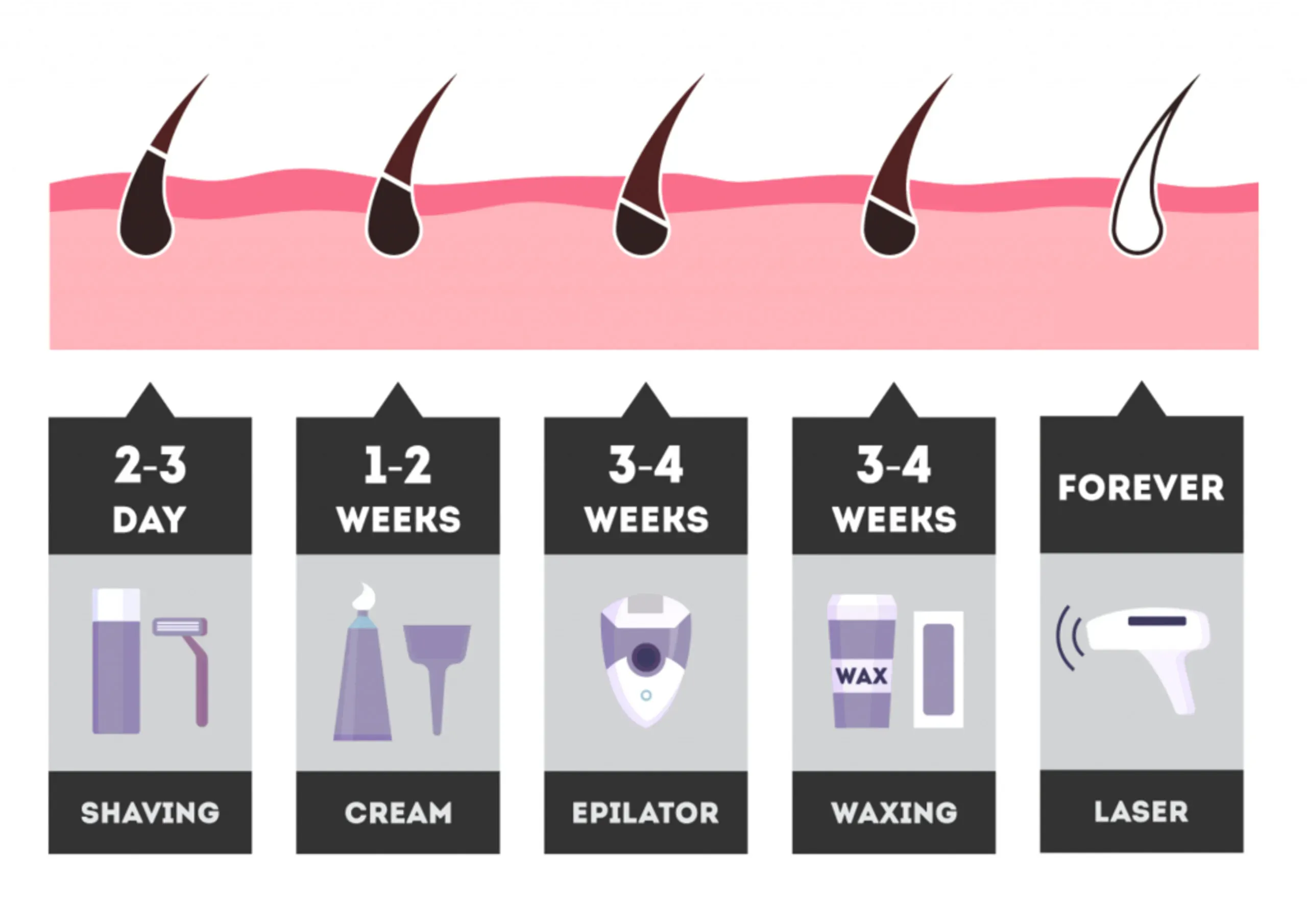 Understanding Melanin and Laser Hair Removal